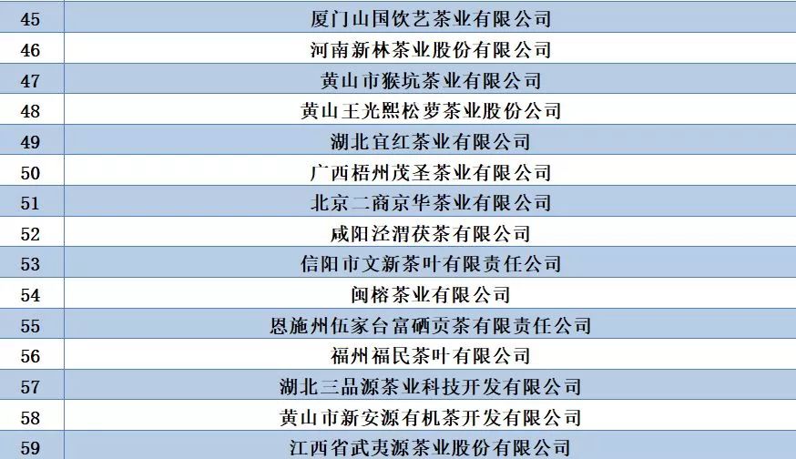 中國(guó)茶葉百?gòu)?qiáng)企業(yè)